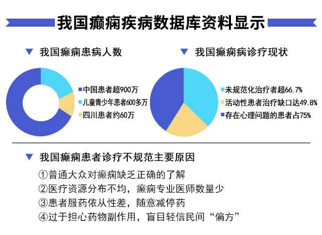 【名醫聚力·癲癇攻堅】9月5-7日，北京朝陽醫院神經內科周立春博士成都公益會診，名額有限，速約！