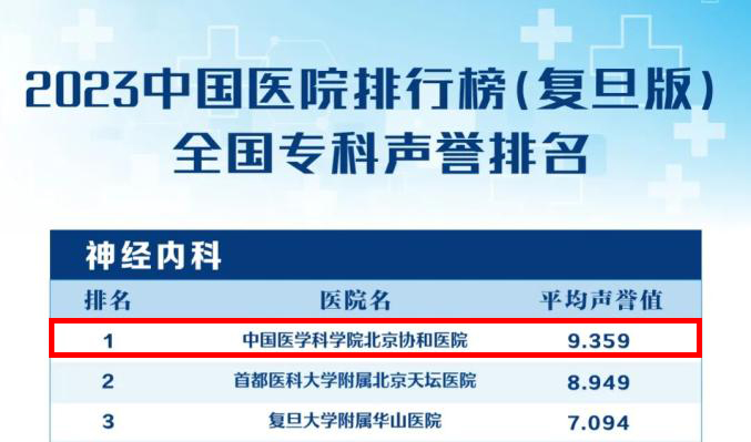 【重磅消息】9月19-21日，北京協和醫院周祥琴教授成都領銜會診，共筑全年齡段抗癲防線！